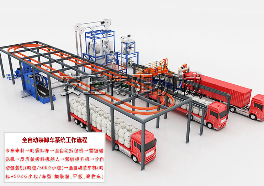 噸袋卸車拆包機(jī)