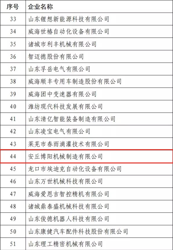 博陽機(jī)械獲得第八屆中國(guó)創(chuàng)新創(chuàng)業(yè)大賽（山東賽區(qū)）