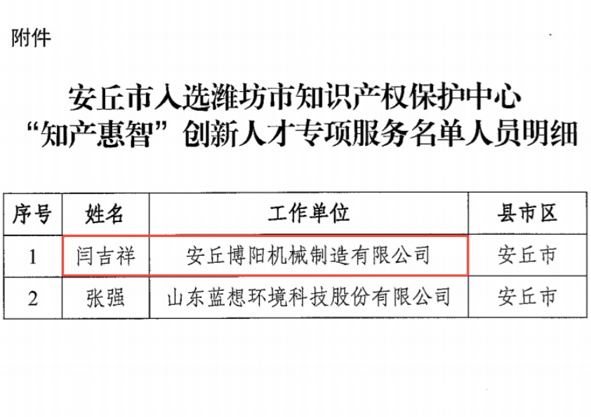 博陽機械董事長閆吉祥入選濰坊市知識產權保護中心“知產惠智”創新人才專項服務名單